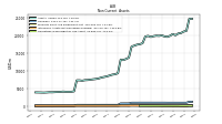 Intangible Assets Net Excluding Goodwill