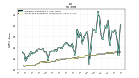 Common Stock Dividends Per Share Declared