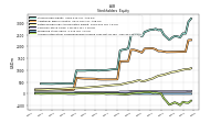 Accumulated Other Comprehensive Income Loss Net Of Tax