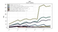 Taxes Payable Current