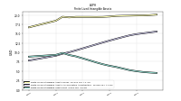 Finite Lived Intangible Assets Net