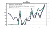 Operating Income Loss