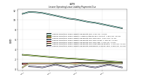 Lessee Operating Lease Liability Payments Remainder Of Fiscal Year