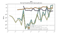 Net Income Loss