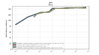 Weighted Average Number Of Shares Outstanding Basic