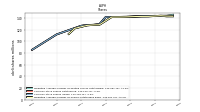 Weighted Average Number Of Diluted Shares Outstanding