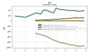 Retained Earnings Accumulated Deficit