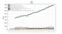 Cash And Cash Equivalents At Carrying Value