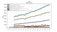 Cash And Cash Equivalents At Carrying Value