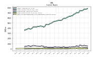 Cash And Cash Equivalents At Carrying Value