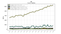 Operating Lease Liability Current