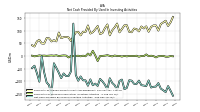 Net Cash Provided By Used In Investing Activities