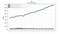 Other Assets Noncurrent