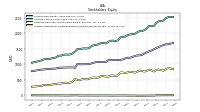 Accumulated Other Comprehensive Income Loss Net Of Tax