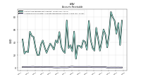 Allowance For Doubtful Accounts Receivable Current