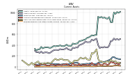 Prepaid Expense And Other Assets Current