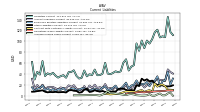 Accrued Income Taxes Current