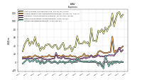 Other Nonoperating Income Expense