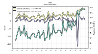 Operating Income Loss