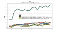 Lessee Operating Lease Liability Payments Due Next Twelve Months