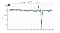 Net Cash Provided By Used In Investing Activities