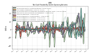 Increase Decrease In Accounts Receivable