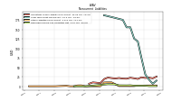 Deferred Income Tax Liabilities Net