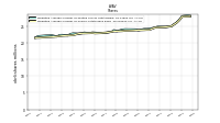 Weighted Average Number Of Shares Outstanding Basic