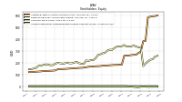 Accumulated Other Comprehensive Income Loss Net Of Tax