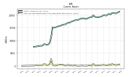 Cash And Cash Equivalents At Carrying Value