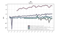 Other Nonoperating Income Expense