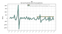 Net Cash Provided By Used In Financing Activities