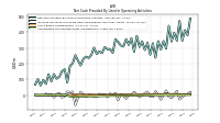 Amortization Of Financing Costs And Discounts