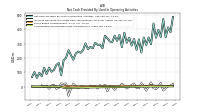 Increase Decrease In Prepaid Deferred Expense And Other Assets