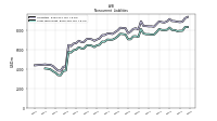 Long Term Debt