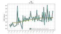 Common Stock Dividends Per Share Declared