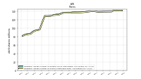 Weighted Average Number Of Shares Outstanding Basic