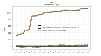 Common Stock Value