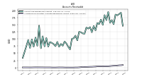Allowance For Doubtful Accounts Receivable Current