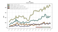 Accrued Income Taxes Current