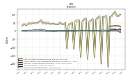 Income Tax Expense Benefit