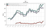 Inventory Raw Materials Net Of Reserves