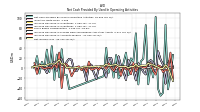 Net Income Loss
