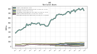 Deferred Income Tax Assets Net