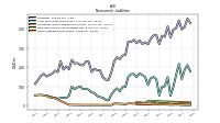 Other Liabilities Noncurrent