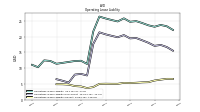 Operating Lease Liability Current