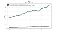 Allowance For Doubtful Accounts Receivable Current
