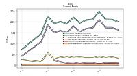Prepaid Expense And Other Assets Current