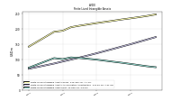 Finite Lived Intangible Assets Net