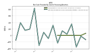 Net Cash Provided By Used In Financing Activities